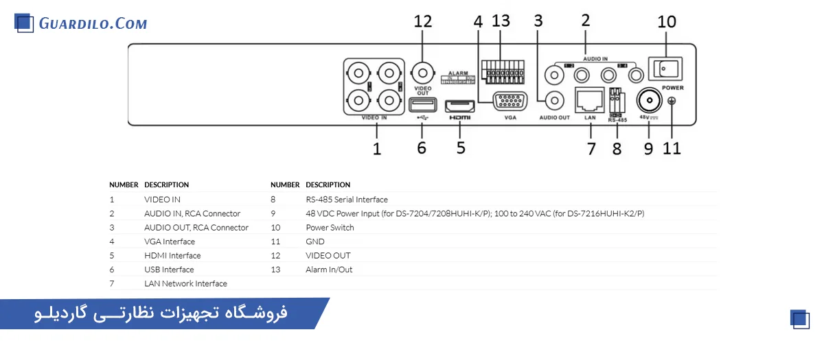 دستگاه دی وی آر هایک ویژن DS-7204HUHI-K1/P