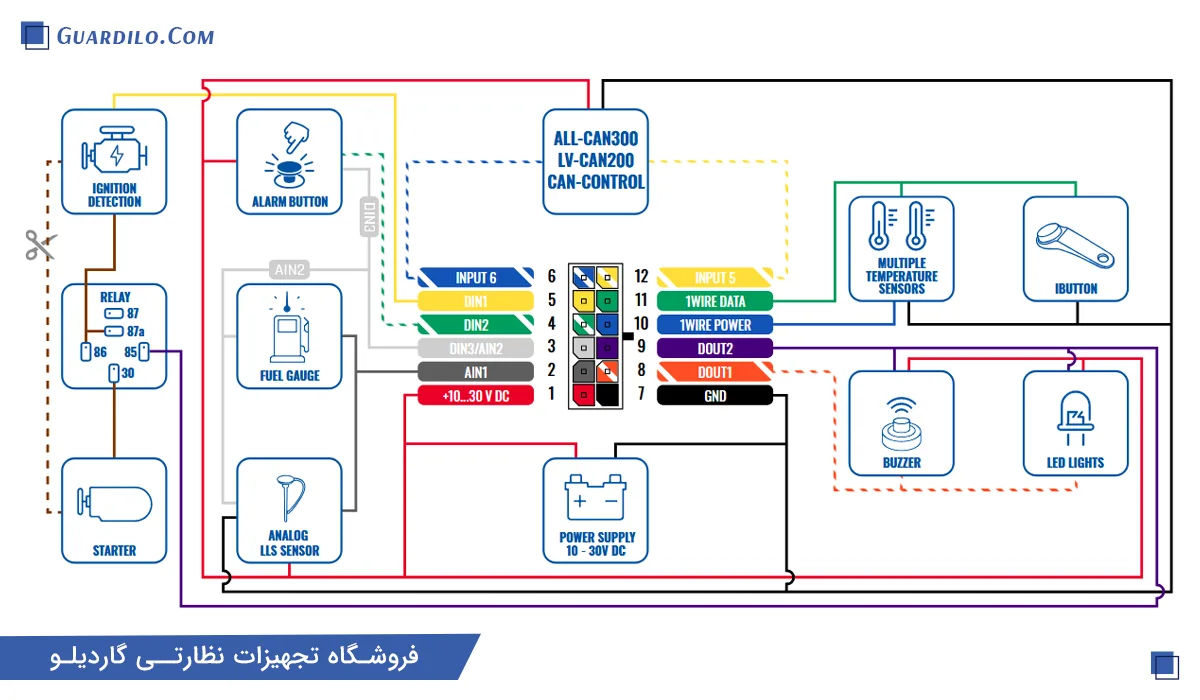 نصب ردیاب خودرو تلتونیکا مدل FMB120