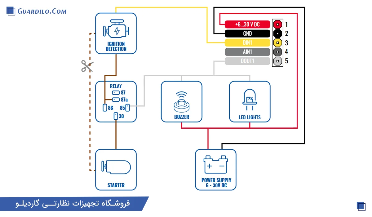 ردیاب خودرو تلتونیکا مدل FMB920