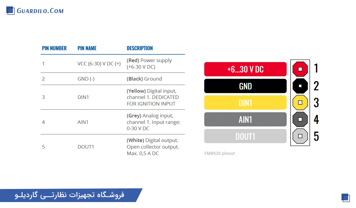 ردیاب خودرو تلتونیکا مدل FMB920